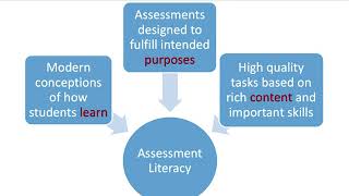 Assessment Literacy to Support Competency-Based Education Systems and Other Deeper Learning Efforts