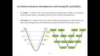 SDLC Models in Software Development and testing