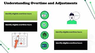 How to Use Kronos Time Card | Kronos Training Guide | Kronos Tutorial Steps