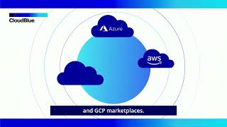 Publish and Sell on Hyperscaler Marketplaces with CloudBlue