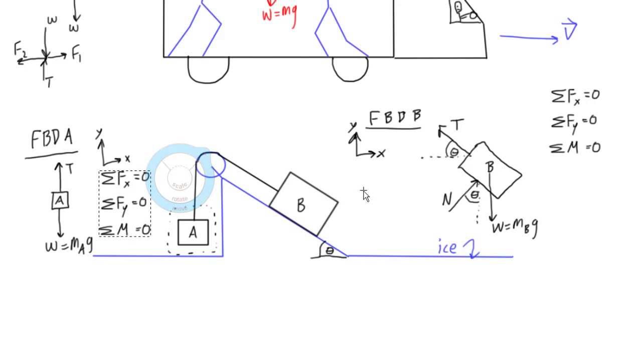 How To Draw Good Free Body Diagrams (FBDs) - YouTube