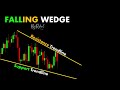 falling wedge chartpatterns candlestick stock market forex crypto trading new