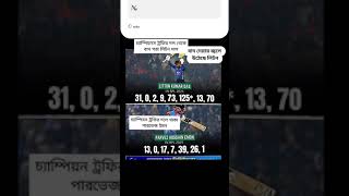 চ্যাম্পিয়ন্স ট্রফি থেকে বাদ পরা লিটন ও দলে থাকা পারভেজ হোসেন ইমনের বিপিএল যেমন যাচ্ছে #BPL #LitonDas