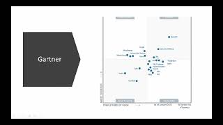 Tableau Advanced - Day 1 - Batch 3 - Getting Started