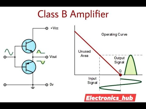 Class B Power Amplifier - YouTube