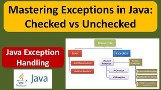 Mastering Exceptions in Java: Checked vs Unchecked