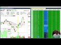 Trade Ideas Setup for  Swing Trading Stocks