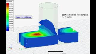 Wave Guide Simulation - TE Waves - Rectangular, Circular, and Merged