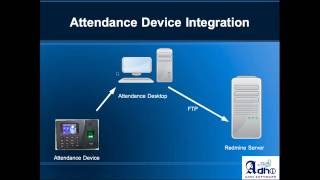 Redmine TA Integration with Attendance Device