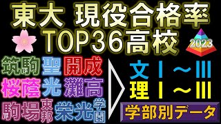 東京大学-現役合格率TOP36高校【学部別データ付】2023年度速報