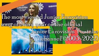 Most viewed Junior Eurovision song of every year on the official JESC YT channel! (2003-2022) | JESC