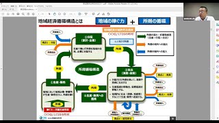 「地域経済循環図でお金の流れを「見える化」しよう」①プレゼン編（講師：株式会社価値総合研究所　主席研究員 山崎清氏）【第11回データ分析セミナー 2021/8/26開催】