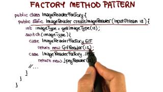 Factory Method Pattern Example - Georgia Tech - Software Development Process