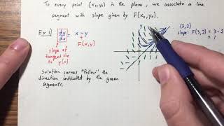 Lecture 6 - Direction Fields, Euler's Method