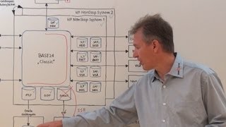 PCI 3.4 Compliance With BASE24 I Part 2: How to get compliant? | SecurDPS | comforte AG