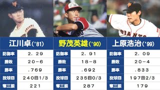 【プロ野球の記録#7】投手四冠達成者