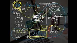 휘 도함수의 활용2