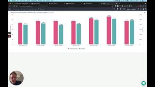 bright analytics - google api scopes