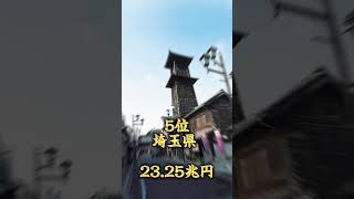 経済規模が大きい都道府県ランキング！#都道府県 #ランキング #都道府県ランキング