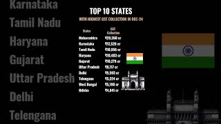 Top 10 States With Highest GST Collection in December 2024 #shorts #states #gst