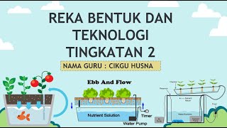 RBT TINGKATAN 2:BAB 2: 2.5.4-2.5.5 MELAKAR REKA BENTUK AKUAPONIK BERMAKLUMAT & MENGANALISIS LAKARAN