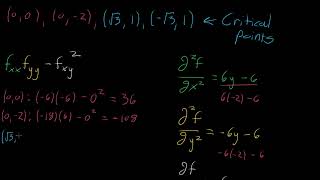 Math Multivariable calculus - Second partial derivative test example, part 2