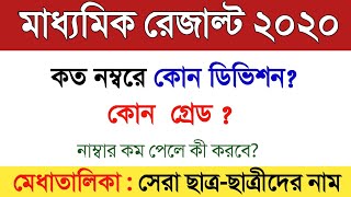 মাধ্যমিক পরীক্ষায় কত নাম্বারে কোন ডিভিশন ? #WBBSE Madhyamik division and grade system