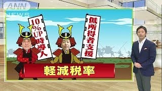 「軽減税率」の協議再開　年末に向け自公が激論(14/07/08)