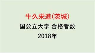 牛久栄進高校　大学合格者数　2018年【グラフでわかる】