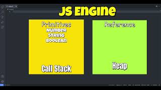 🚀 Primitive vs Reference Types in JavaScript – The Key Difference!