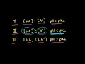 henderson–hasselbalch equation acids and bases ap chemistry khan academy