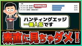 【MHRise】公式が公開した武器ランキングをよく見たら、色々分かりすぎた件【モンハンライズ/カムラの里狩猟検分帖】