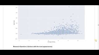 TMDB Dataset Analysis - Python Project