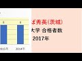 つくば秀英高校　大学合格者数　2017～2014年【グラフでわかる】