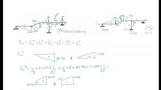 Force method example 2 - 2nd degree statically indeterminate structures part 02