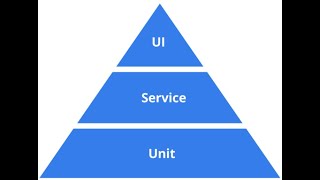 What is a difference between unit and integration testing in Angular app?