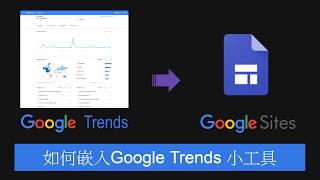 想簡化Google Trends關鍵字的監視工作，你要善用Google Sites！