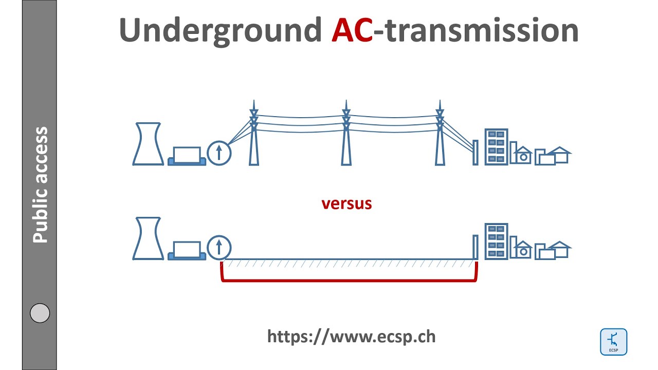 Underground Transmission Lines Nordlink Underground Power