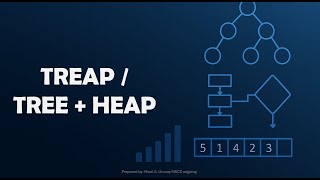 Treaps Explained: Theory, Operations, Applications, Steps, and Complexity Analysis