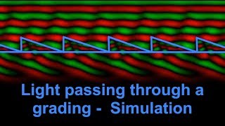 Light passing through grating - simulation in Python