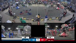 Qualification 75 - 2024 Oklahoma Regional