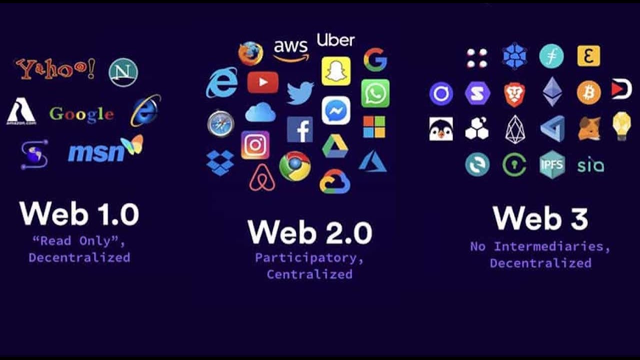 The Evolution Of The Web: From Web 1 To Web 3 And Beyond