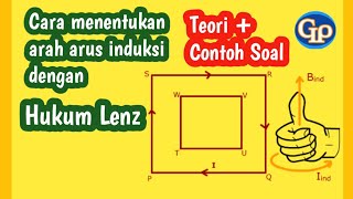 F140 - Cara menentukan arah arus induksi dengan  Hukum Lenz : Teori plus contoh Soal