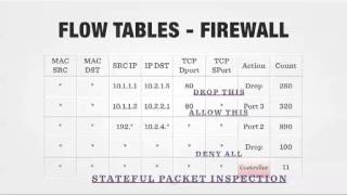 What Can OpenFlow Tables Do