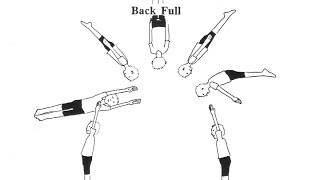 How to do a Full Twisting Back Salto for Trampoline Tumbling Gymnastics etc