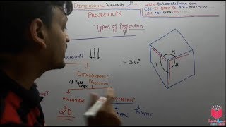 76- Orthographic Parallel Projection In 3D Viewing In Computer Graphics Hindi | Parallel Projection