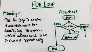 for loop in Java(Hindi) | Concept, Syntax, flowchart, Examples | lec-30
