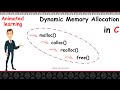 Dynamic Memory Allocation in C|| malloc, calloc, realloc, free|| 3 minutes master|| Neverquit