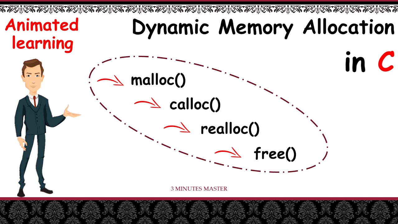 Dynamic Memory Allocation Using Malloc Dynamic Memory Allocation Using Malloc
