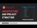 Angular Folder Structure | Angular Architecture
